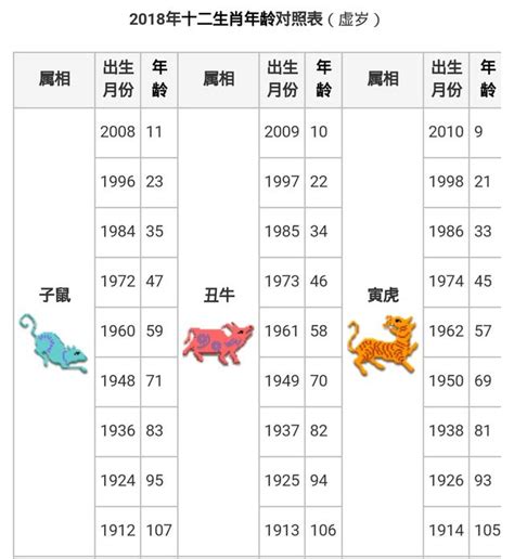 74屬什麼|民國、西元、十二生肖年齡對照表、生肖判斷看國曆、。